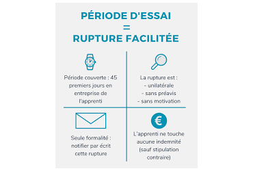  PEUT-ON METTRE UNE PERIODE D’ESSAI SUR UN CONTRAT D’APPRENTISSAGE&nbsp;?